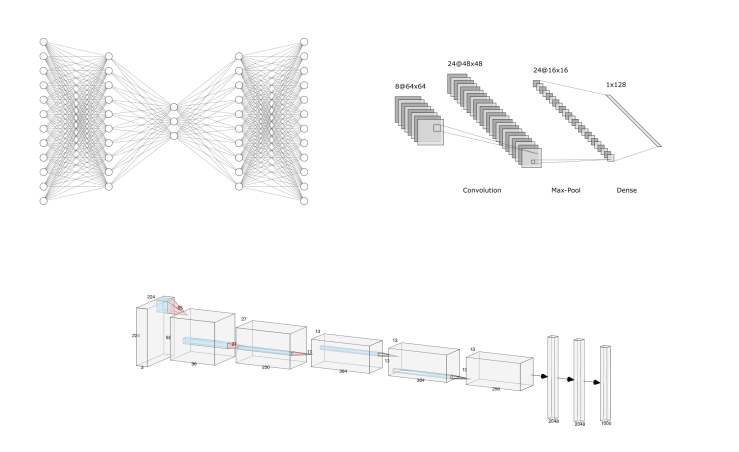 Brain Inspired Hybrid Architectural Designs