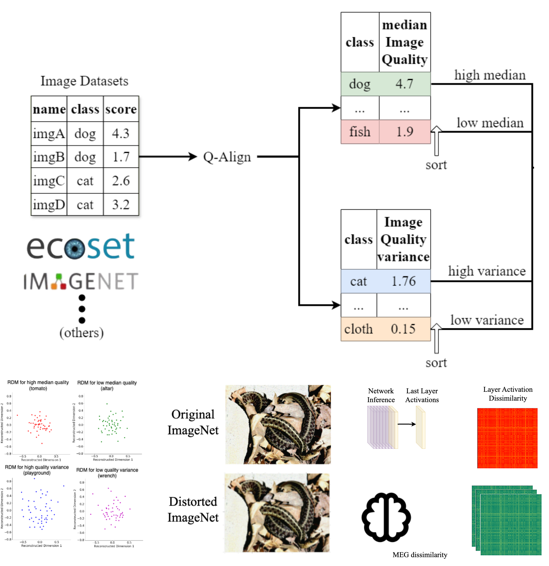 Image Quality and Neural Networks